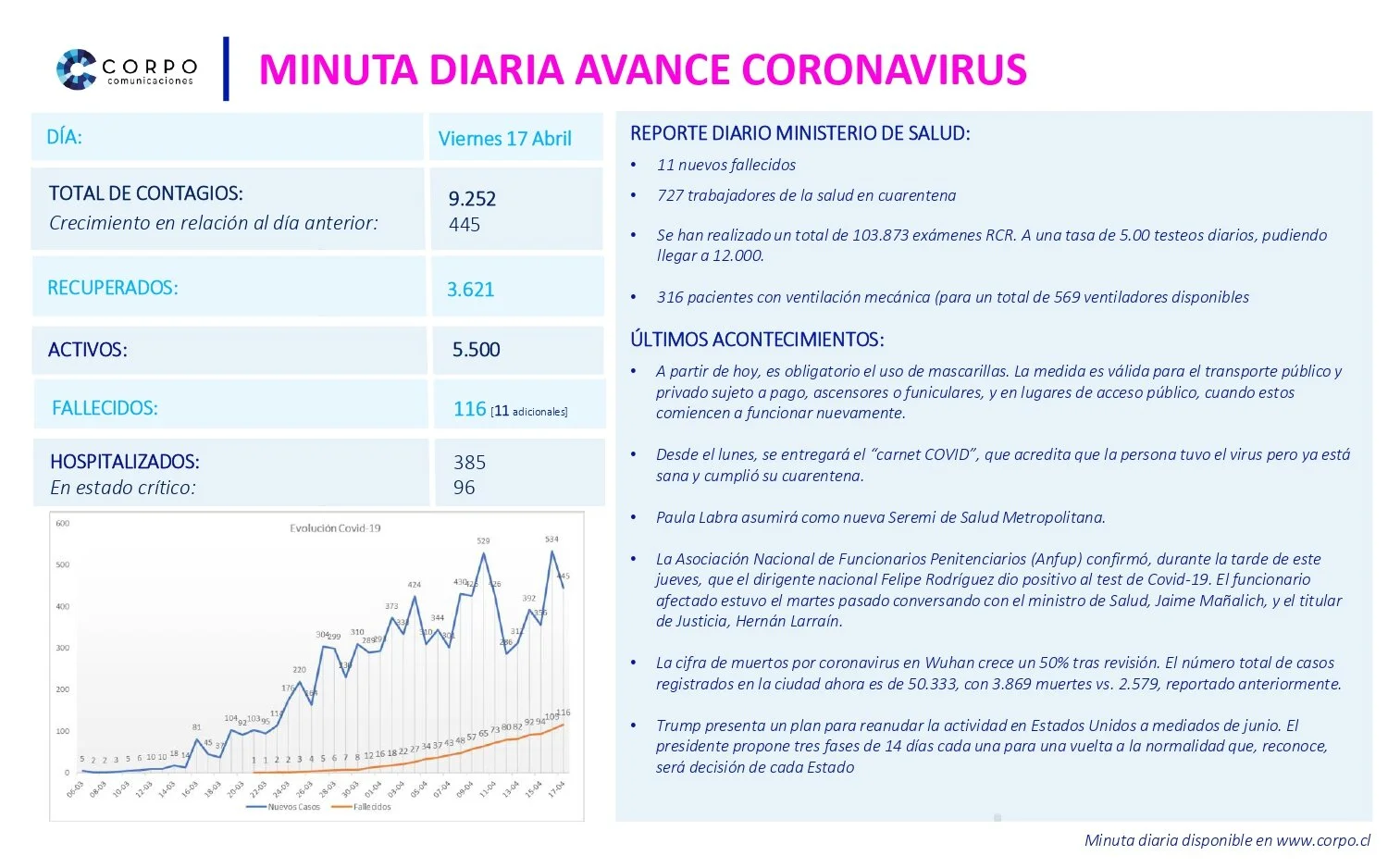 Minuta diaria 17.04.2020