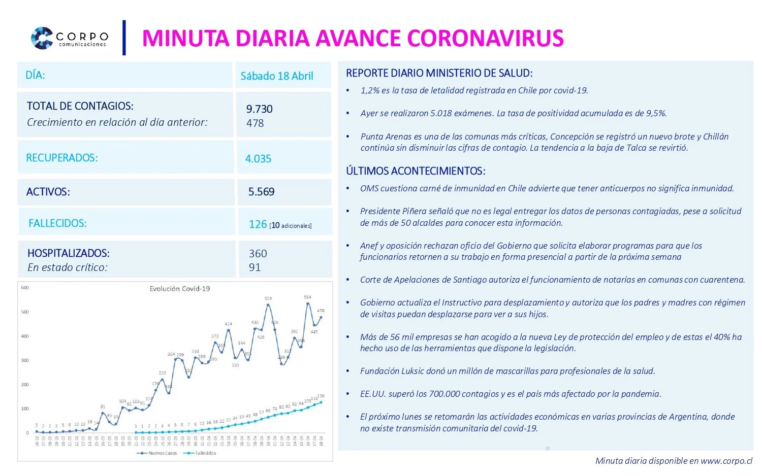Minuta diaria 18.04.2020