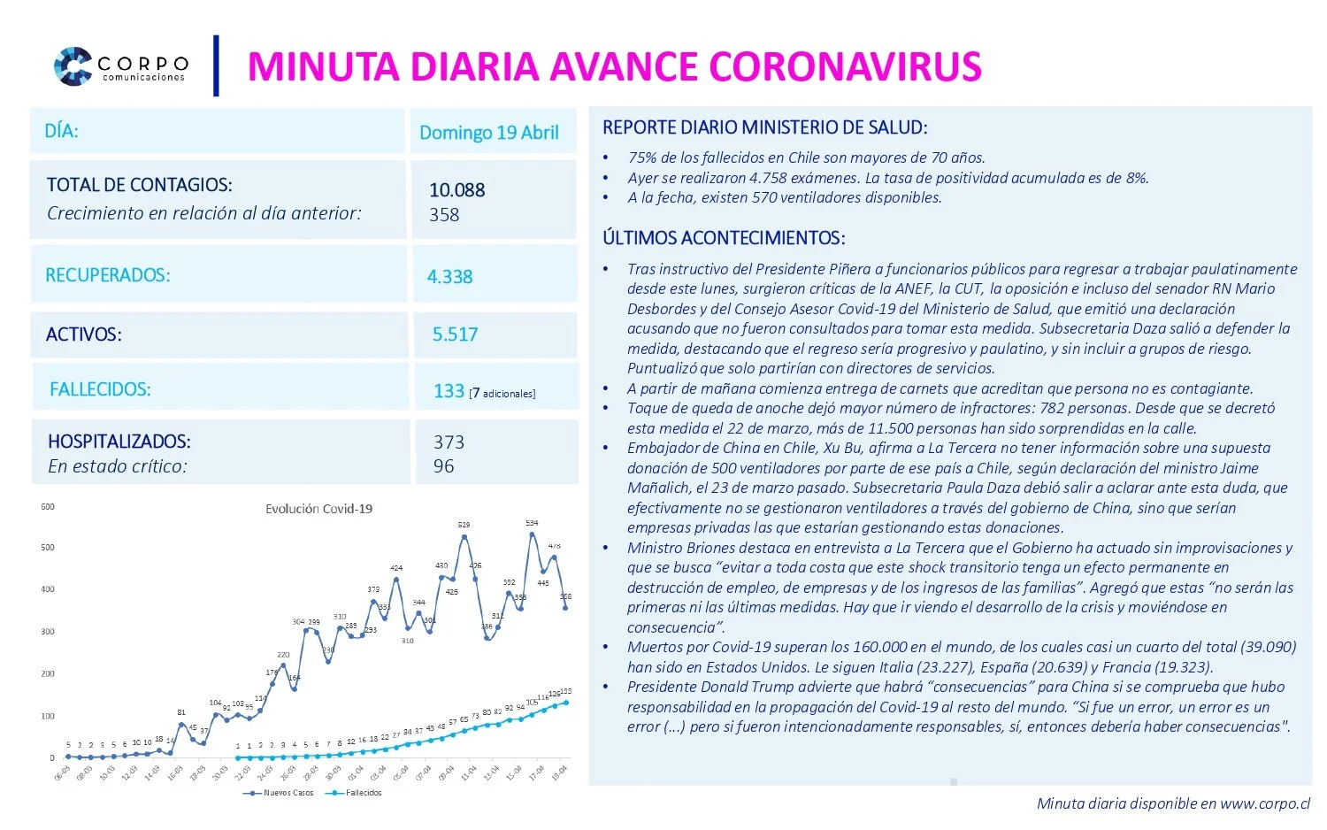 Minuta diaria 19.04.2020