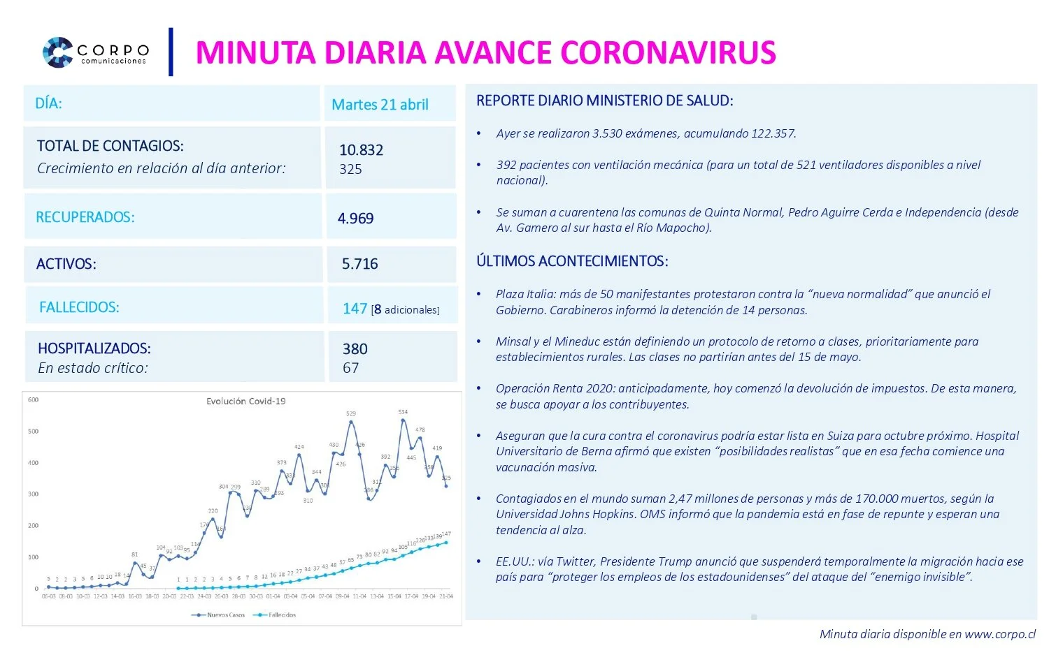 Minuta diaria 21.04.2020