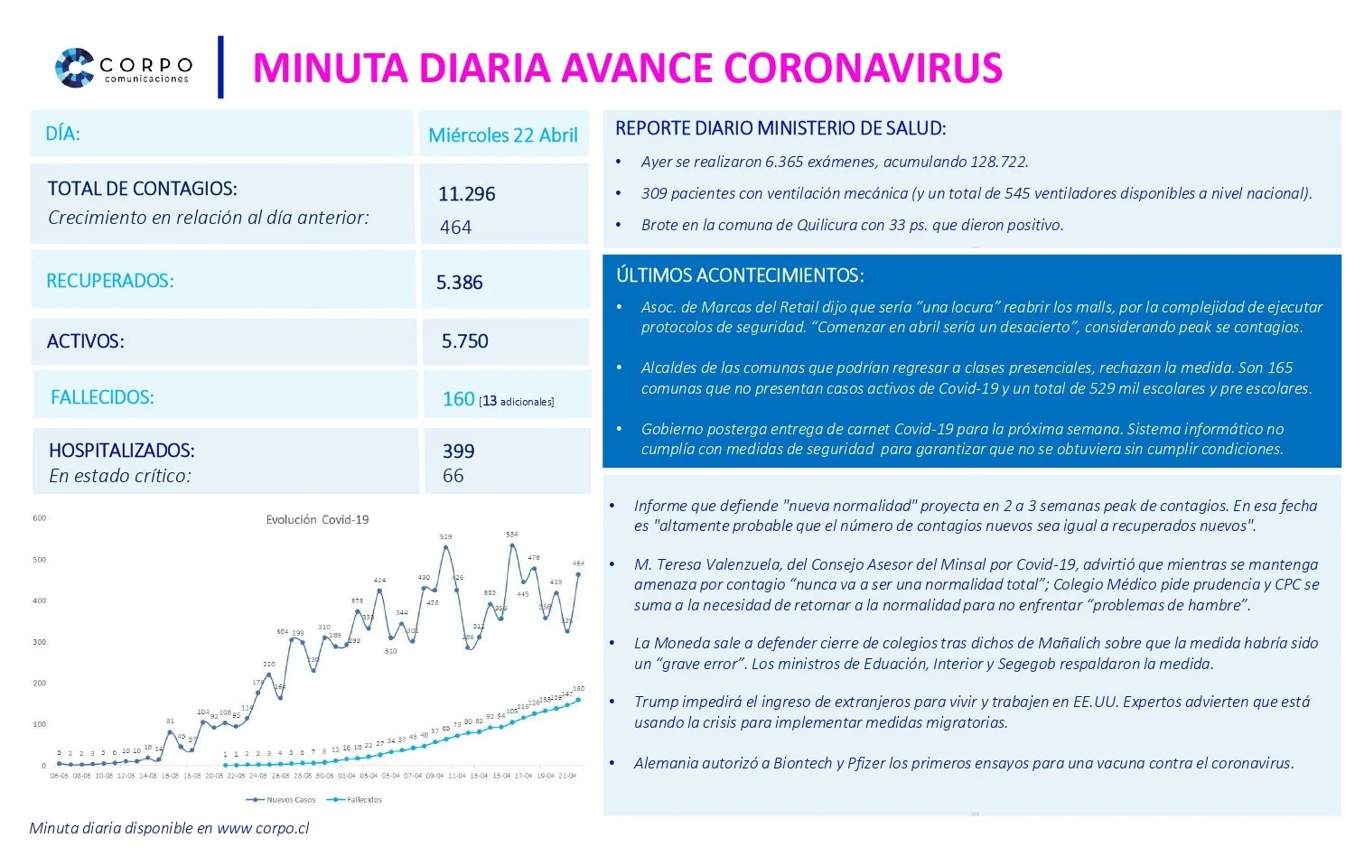 Minuta diaria 22.04.2020