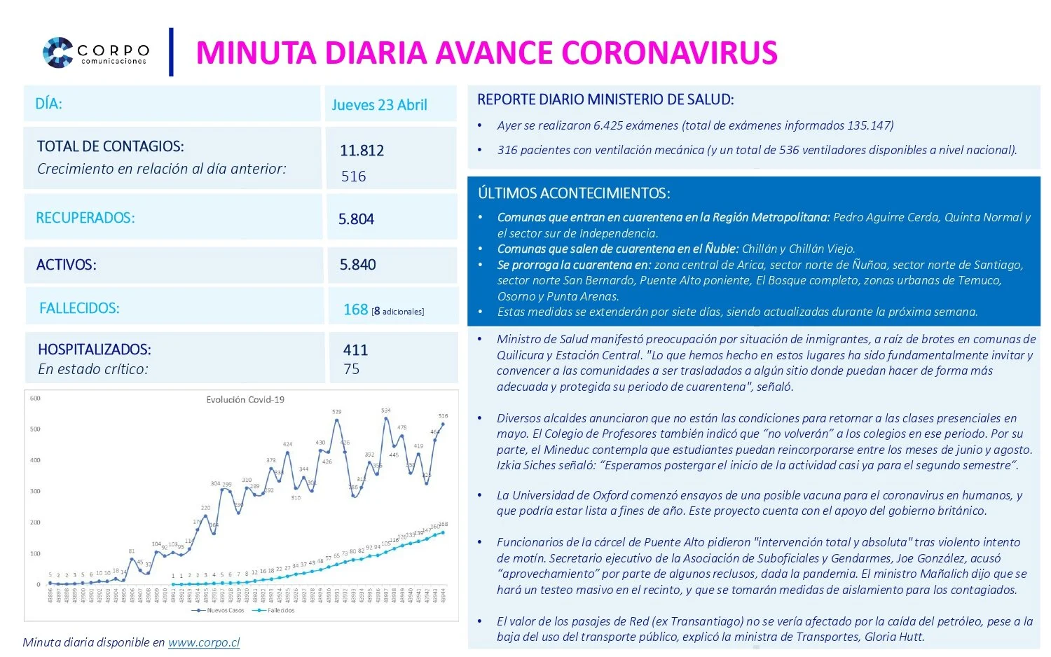 Minuta diaria 23.04.2020