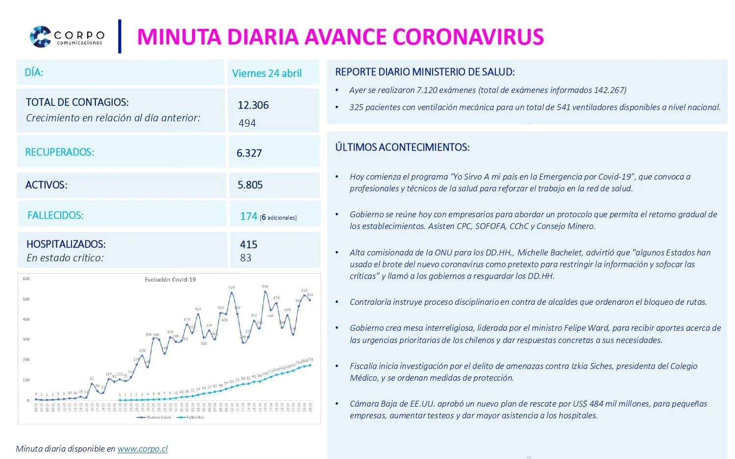 Minuta diaria 24.04.2020