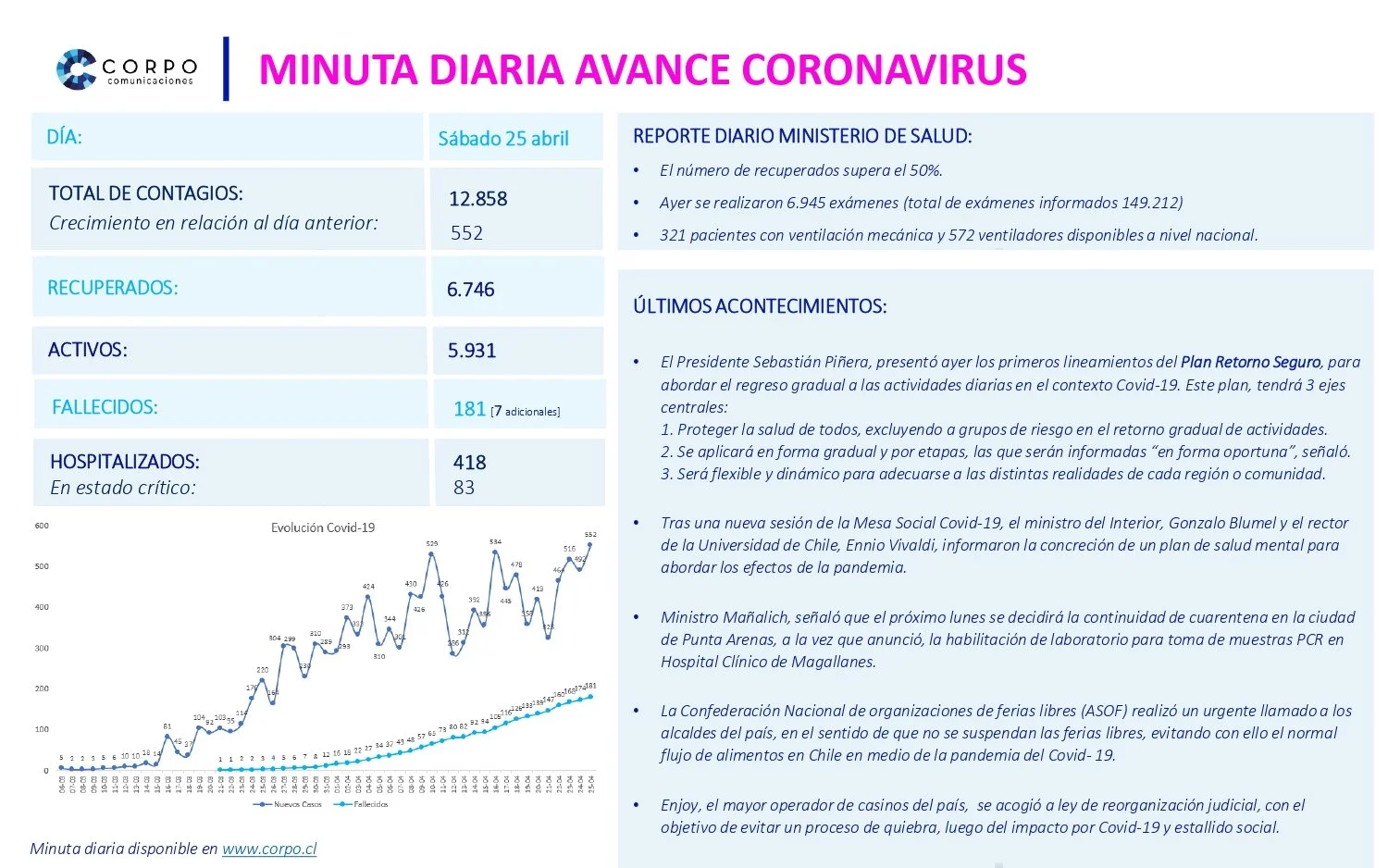 Minuta diaria 25.04.2020