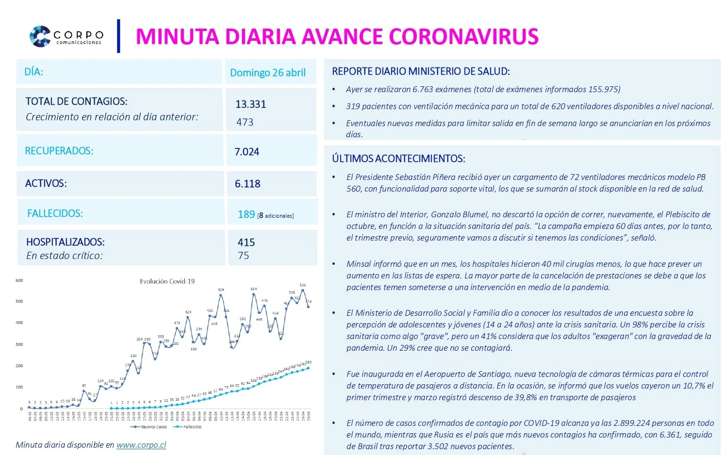 Minuta diaria 26.04.2020