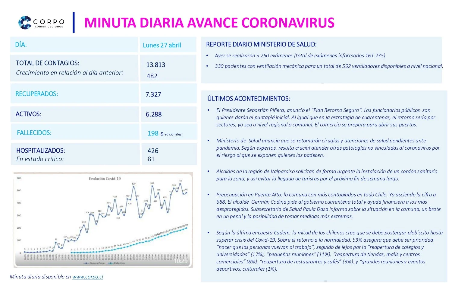 Minuta diaria 27.04.2020