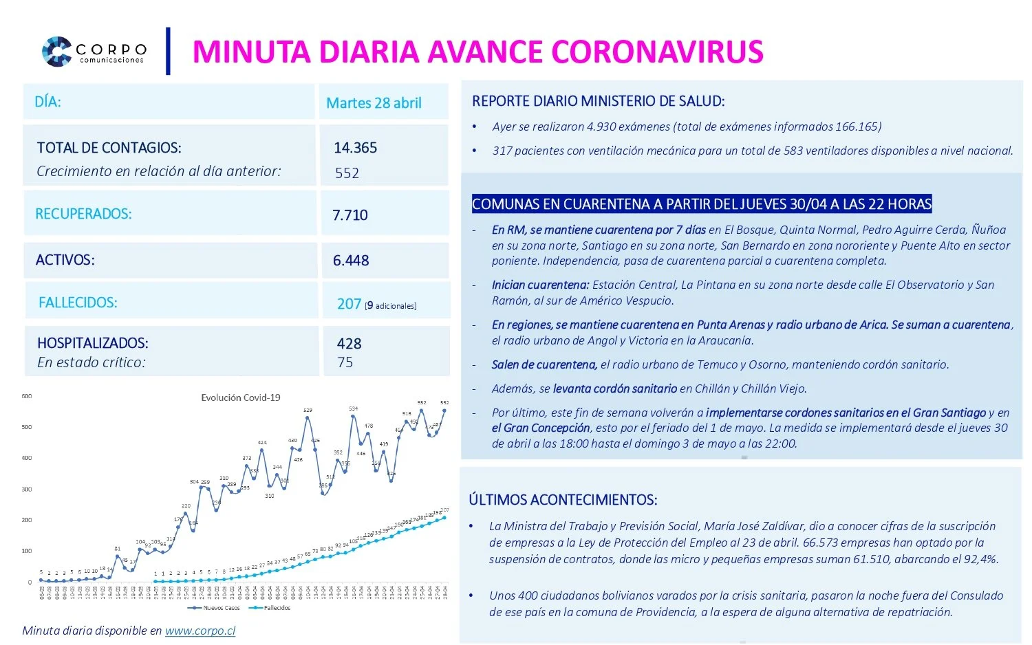 Minuta diaria 28.04.2020