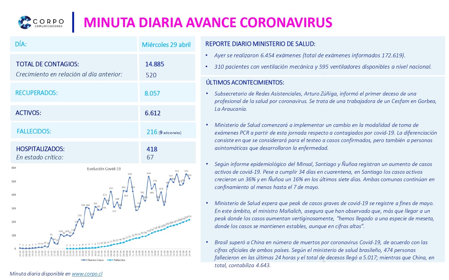 Minuta diaria 29.04.2020