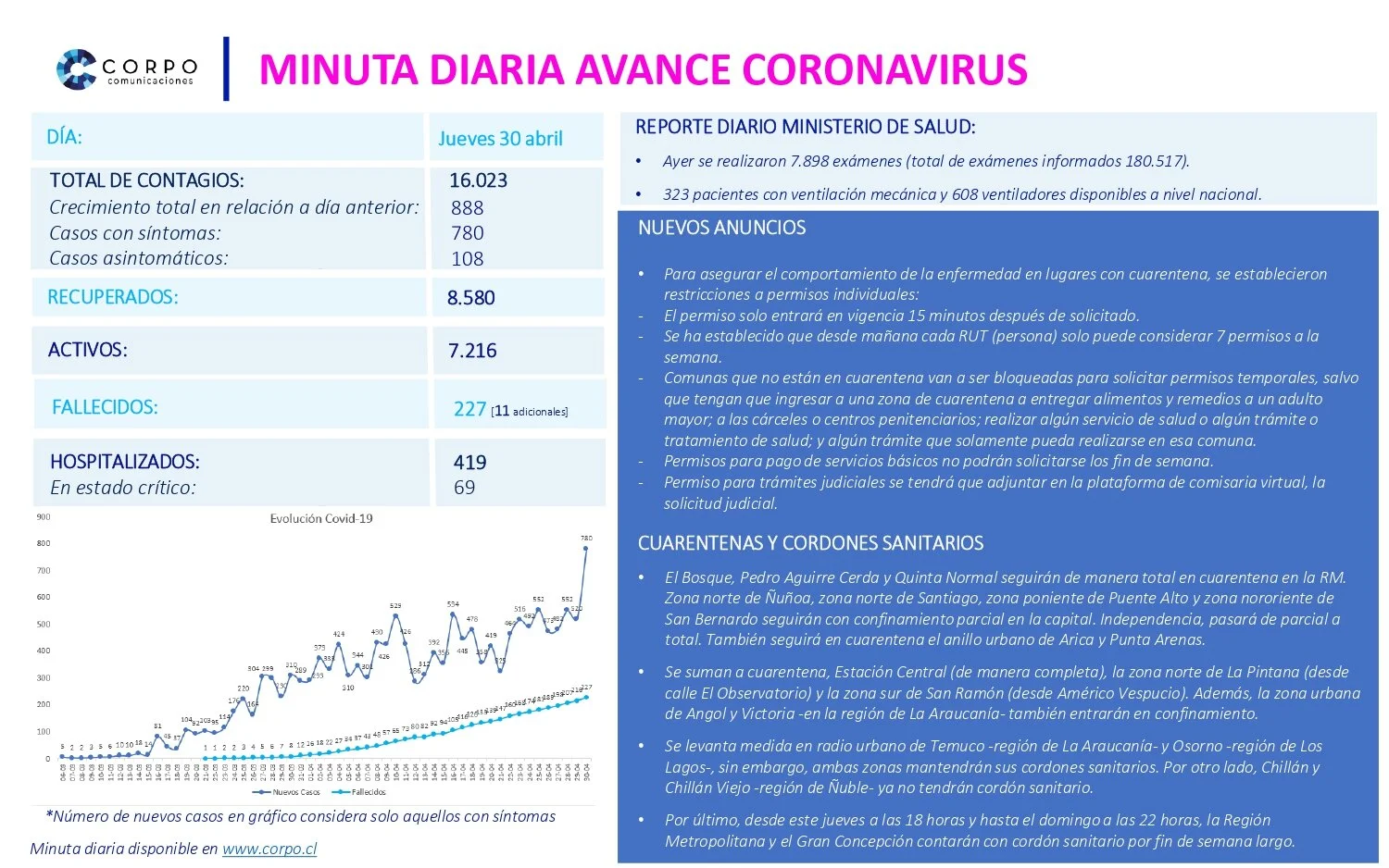 Minuta diaria 30.04.2020