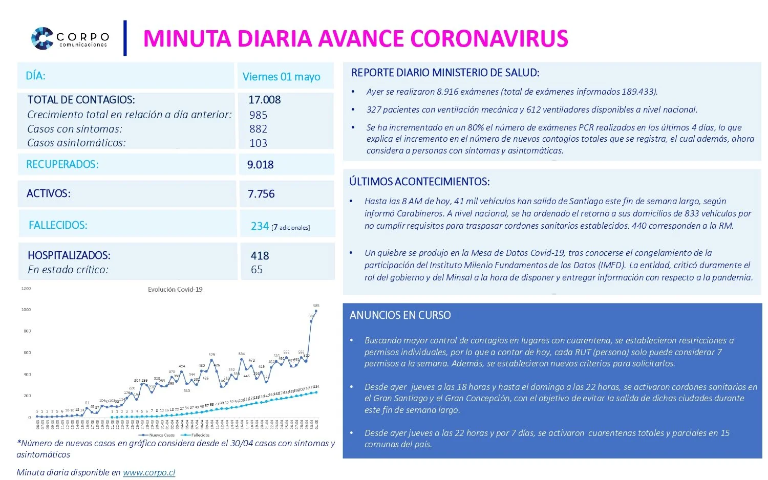 Minuta diaria 01.05.2020