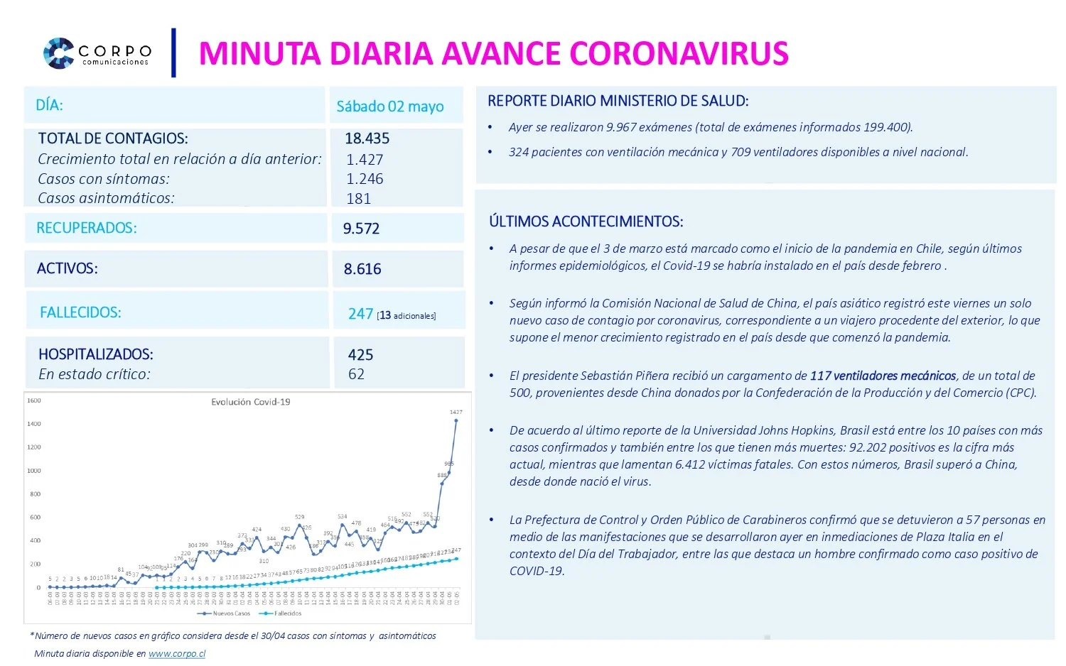 Minuta diaria 02.05.2020
