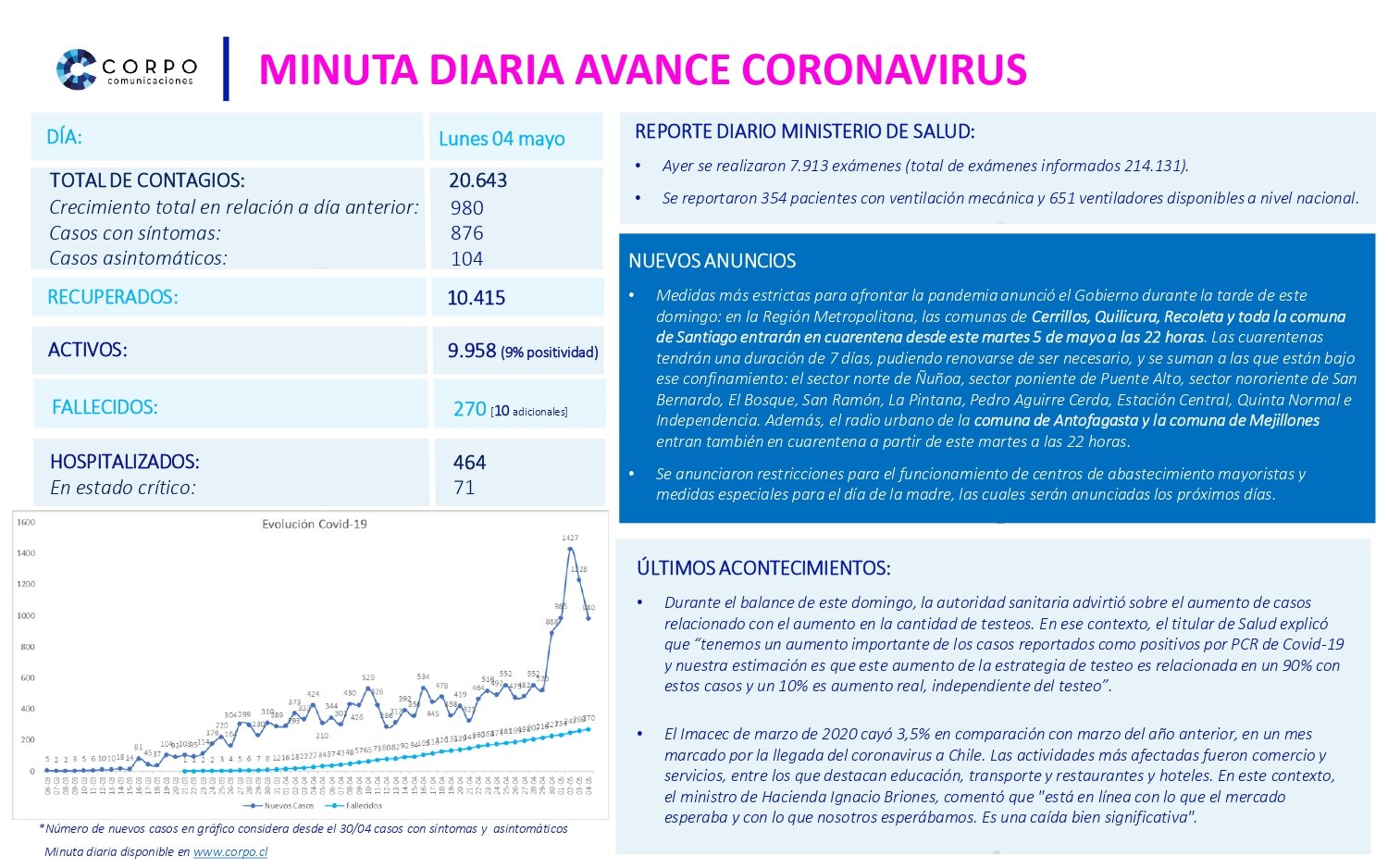 Minuta diaria 04.05.2020