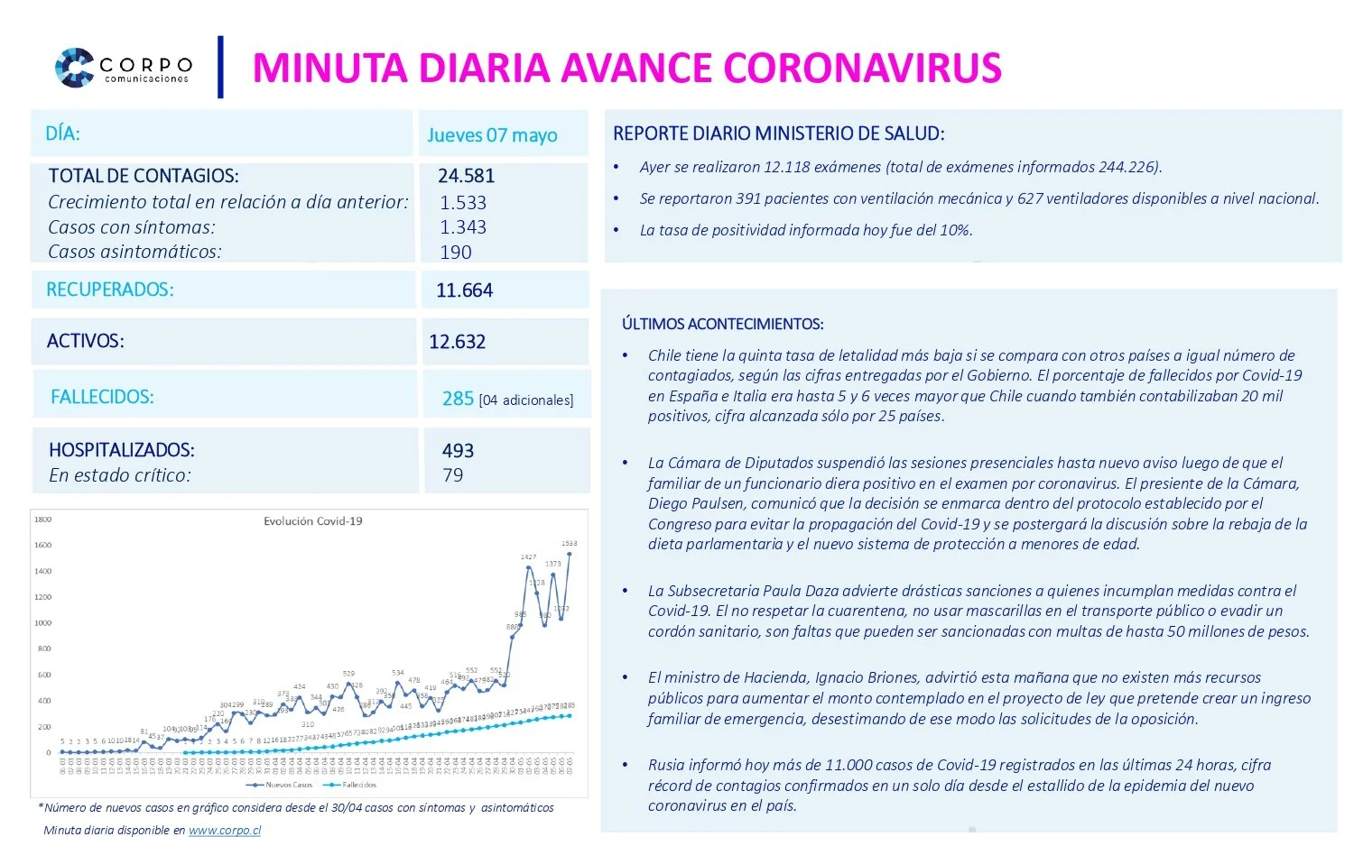 Minuta diaria 07.05.2020
