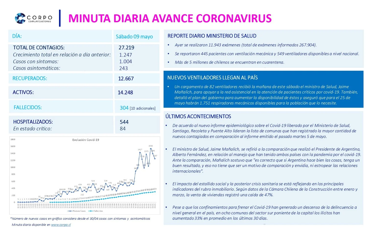Minuta diaria 09.05.2020