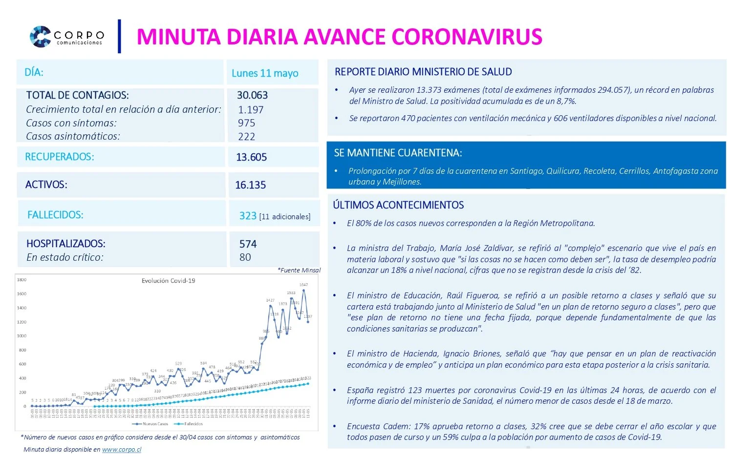 Minuta diaria 11.05.2020