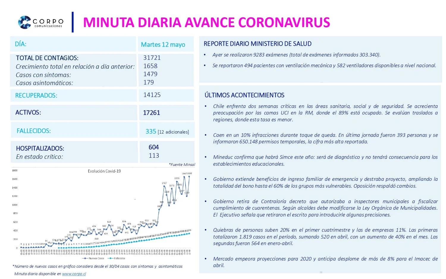 Minuta diaria 12.05.2020