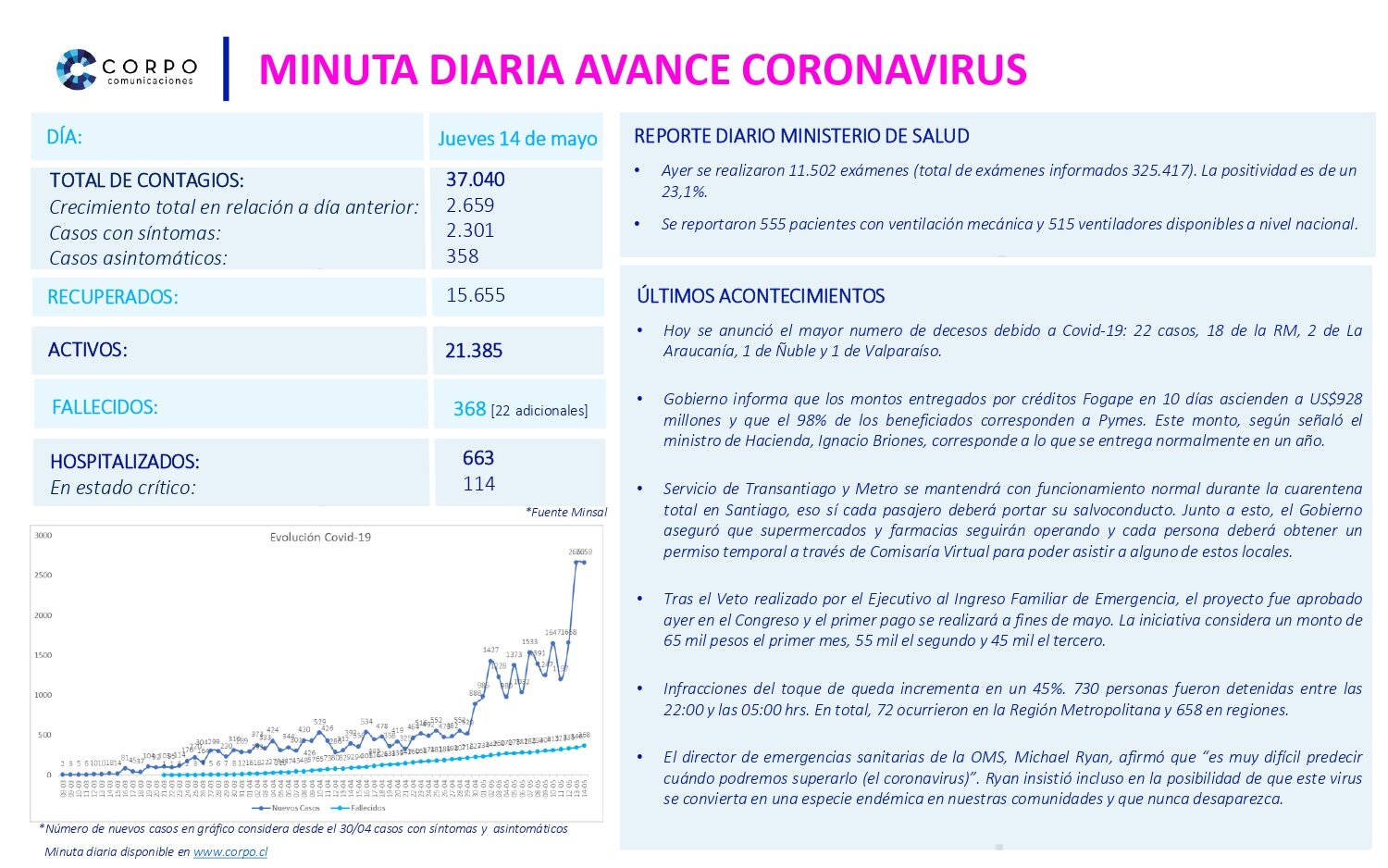 Minuta diaria 14.05.2020