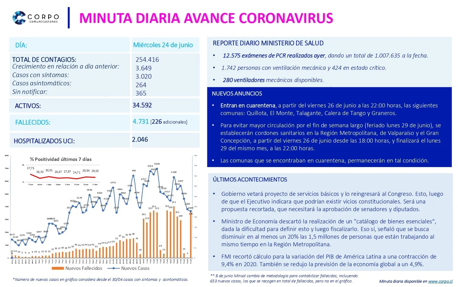 Minuta diaria 24.06.2020
