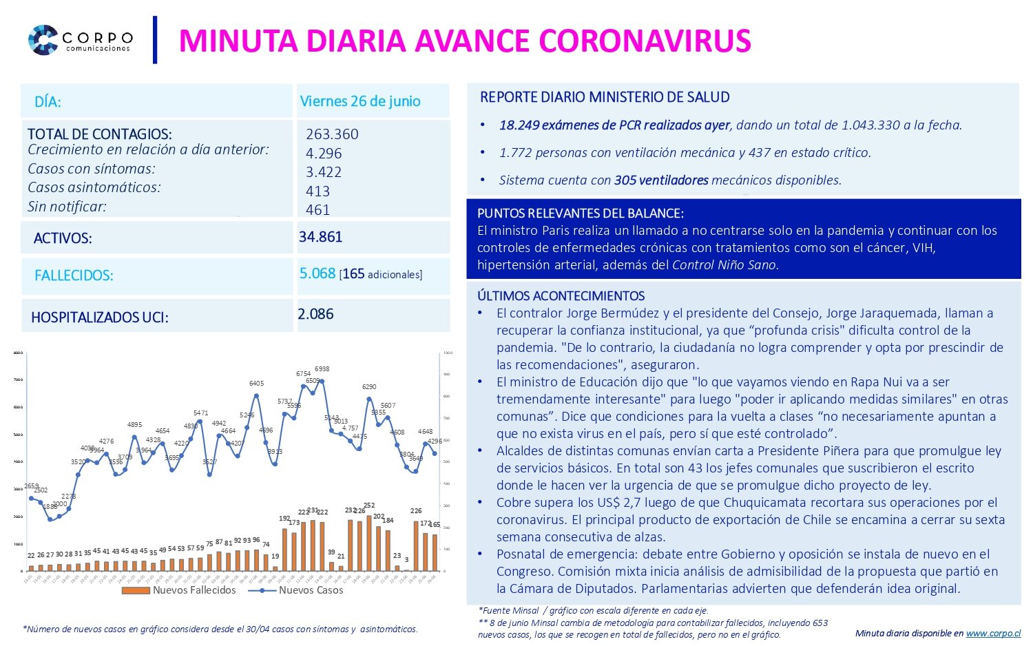 Minuta diaria 26.06.2020
