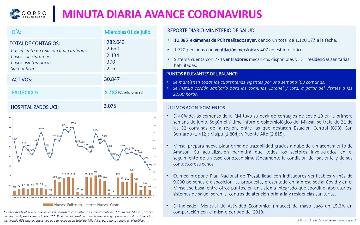 Minuta diaria 01.07.2020
