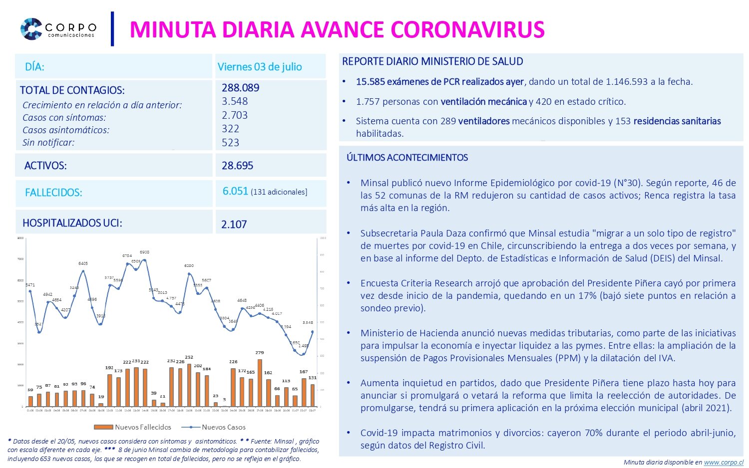 Minuta diaria 03.07.2020