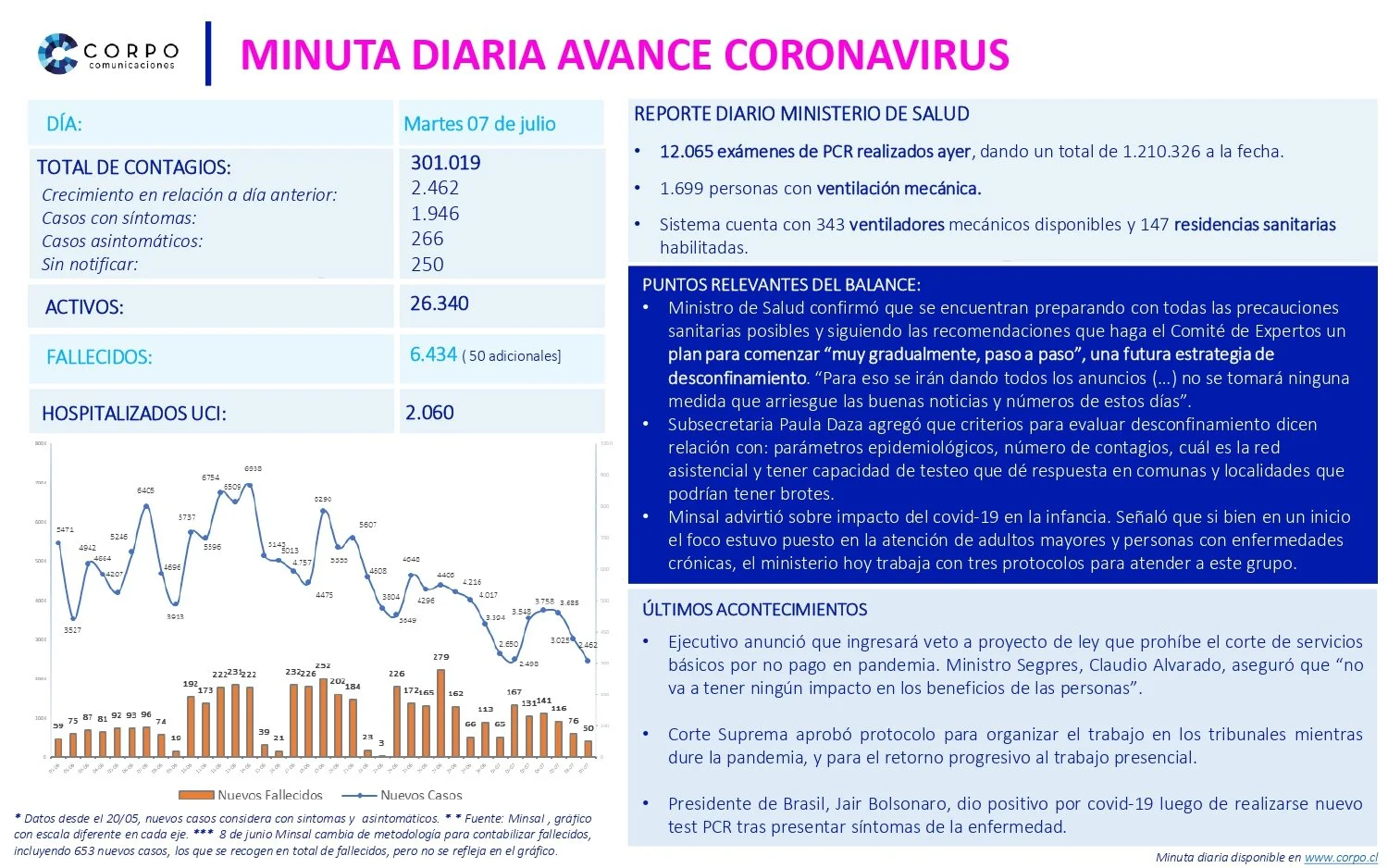 Minuta diaria 07.07.2020