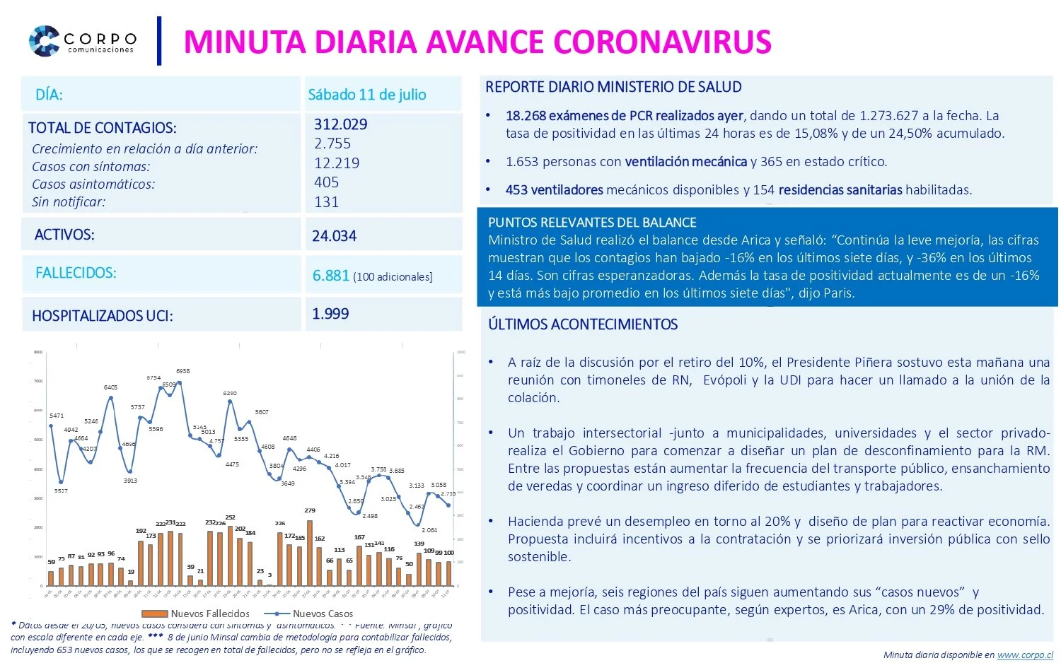 Minuta diaria 11.07.2020
