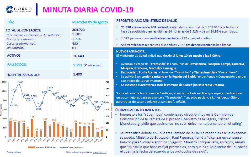 Minuta diaria 05.08.2020