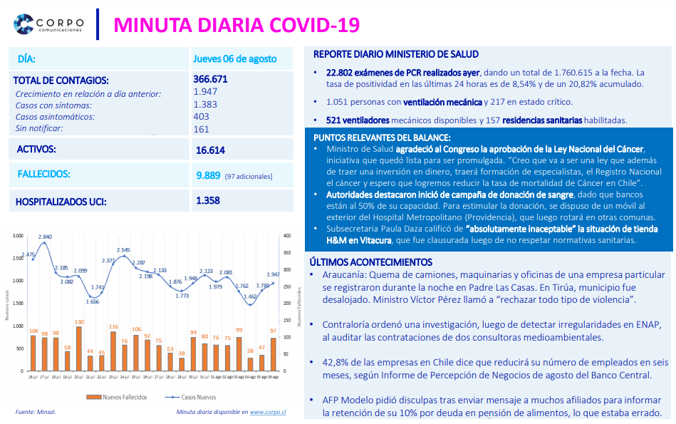 Minuta diaria 06.08.2020