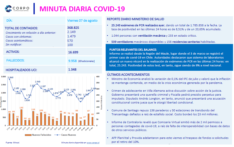 Minuta diaria 07.08.2020