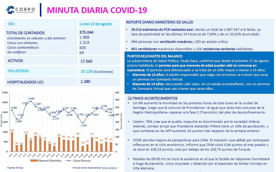 Minuta diaria 10.08.2020