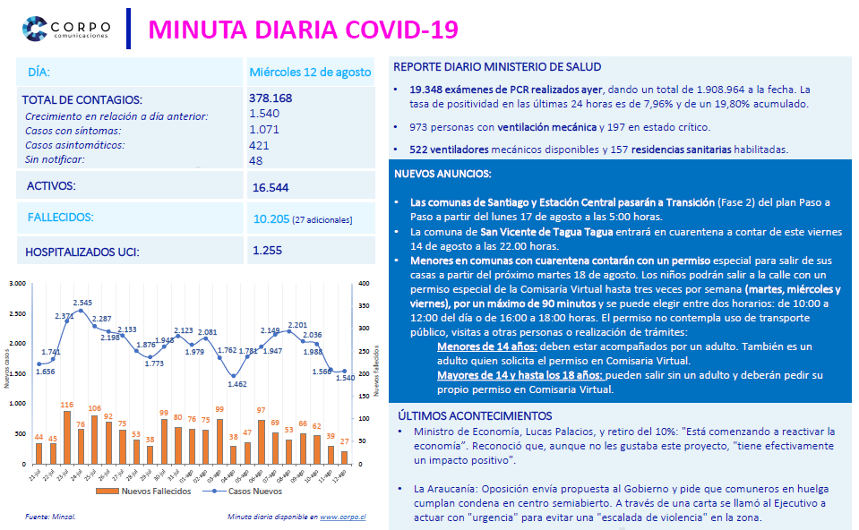 Minuta diaria 12.08.2020