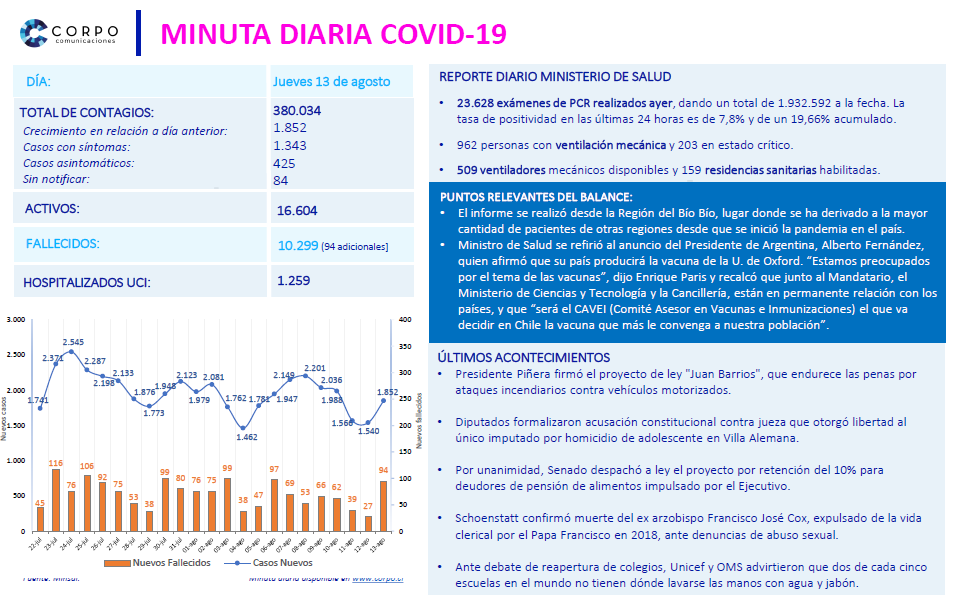 Minuta diaria 13.08.2020