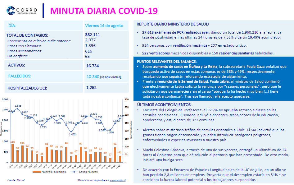 Minuta diaria 14.08.2020