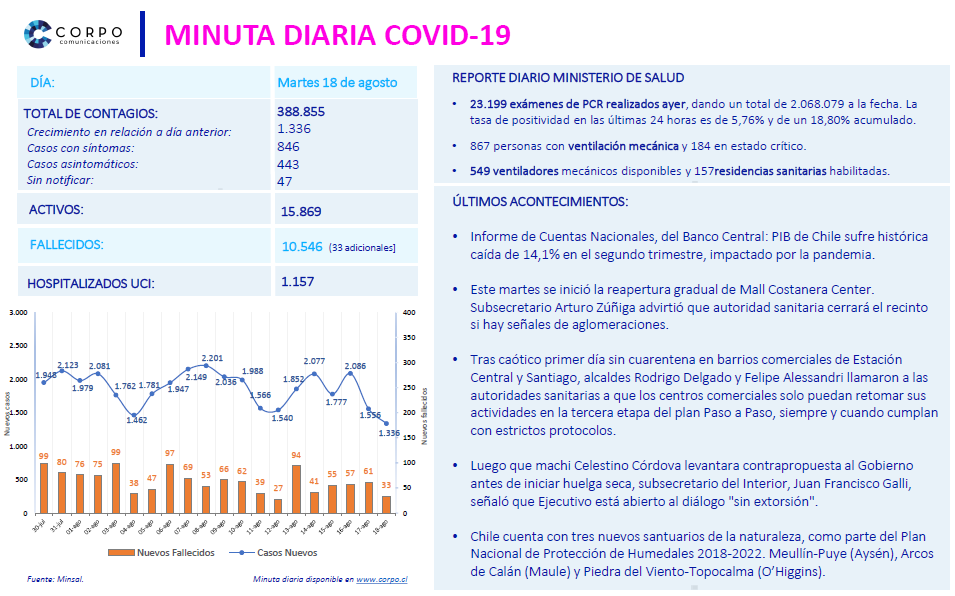 Minuta diaria 18.08.2020