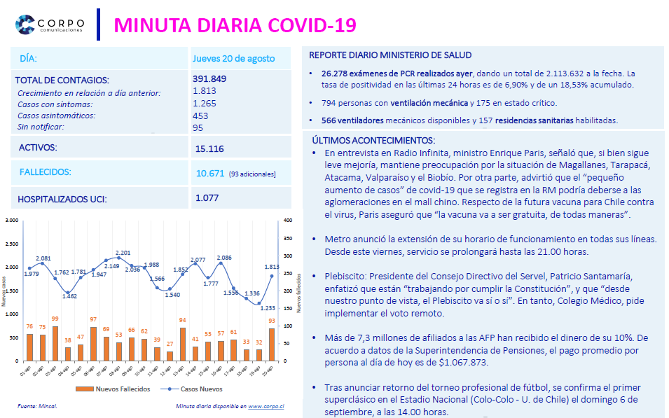 Minuta diaria 20.08.2020