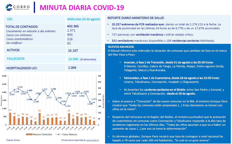 Minuta diaria 26.08.2020