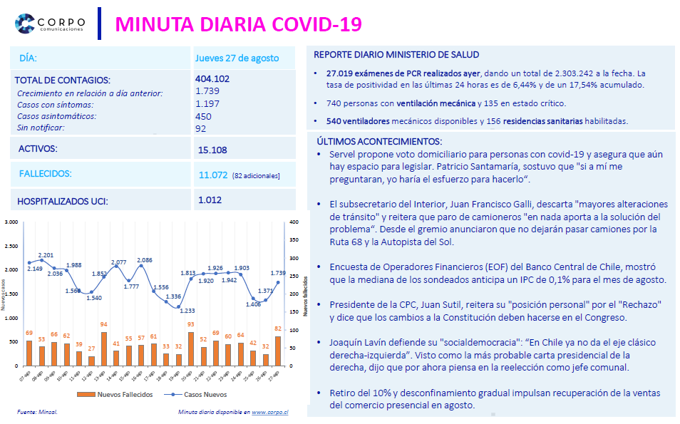 Minuta diaria 27.08.2020