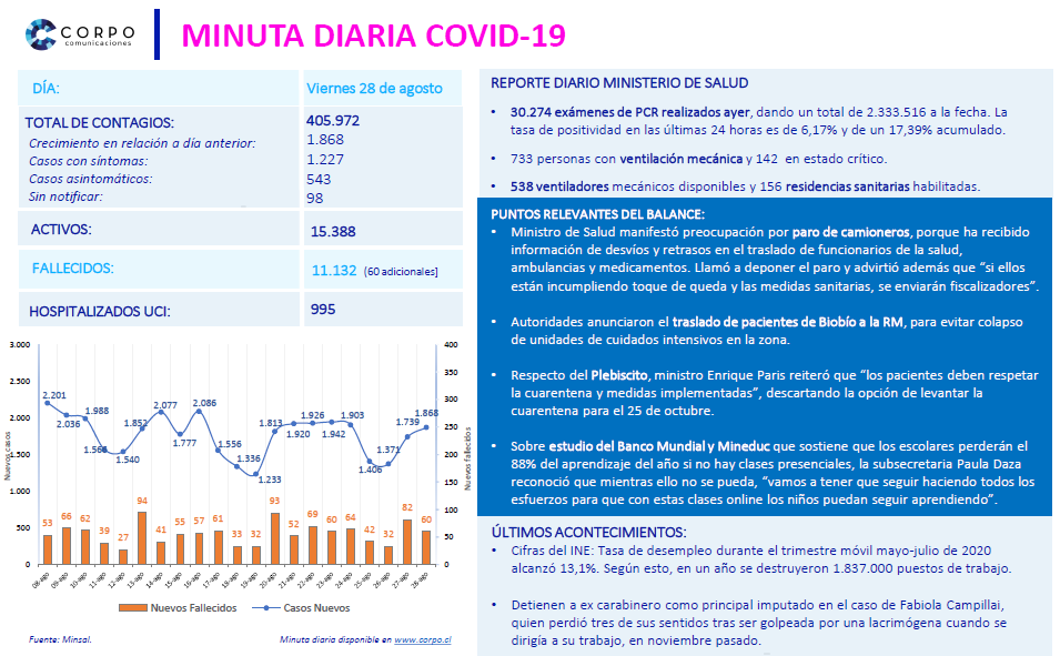 Minuta diaria 28.08.2020