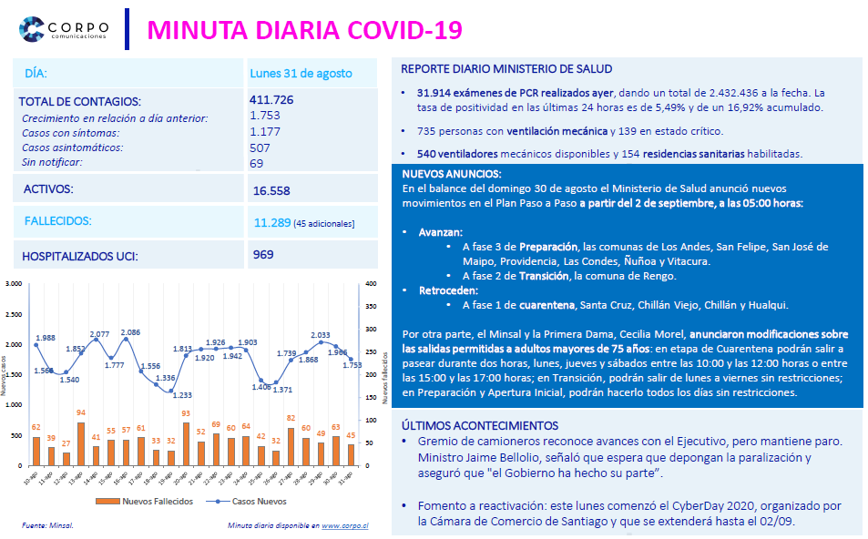 Minuta diaria 31.08.2020
