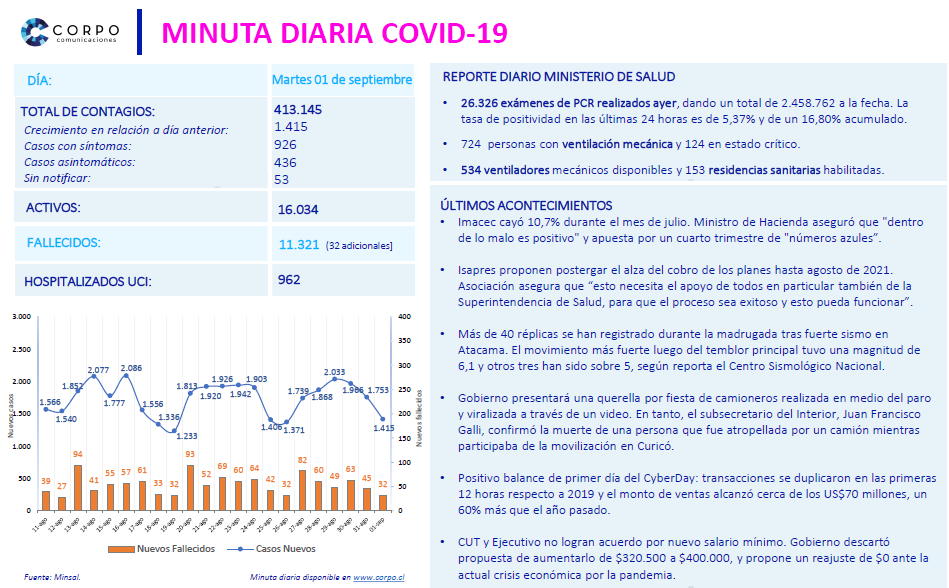 Minuta diaria 01.09.2020