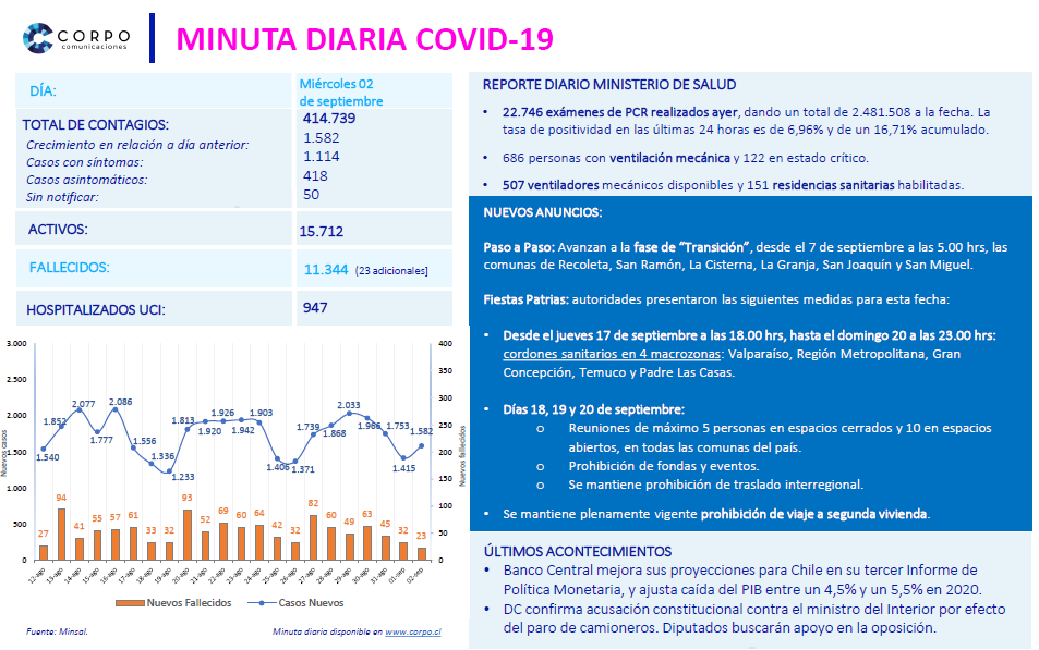 Minuta diaria 02.09.2020