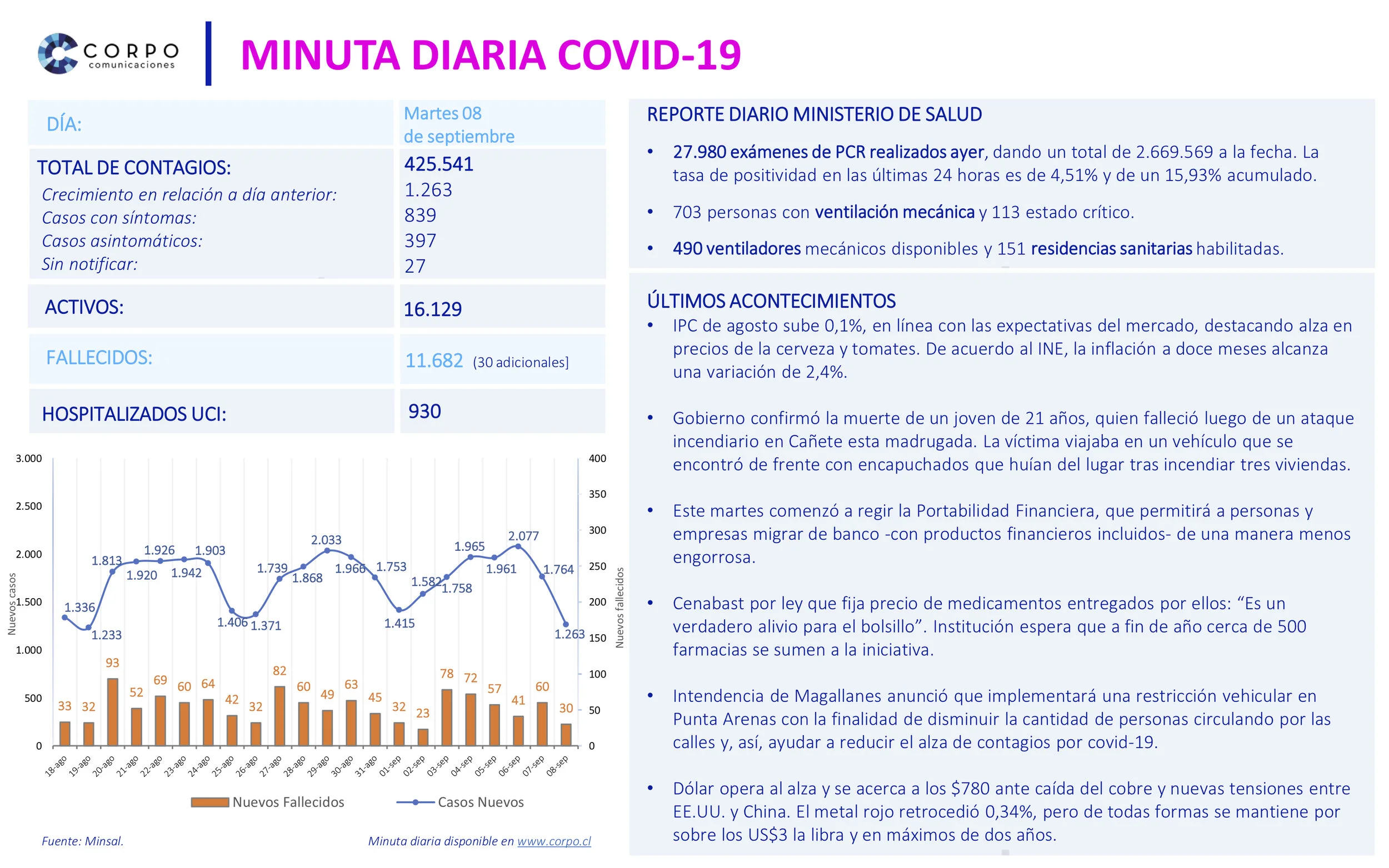 Minuta diaria 08.09.2020
