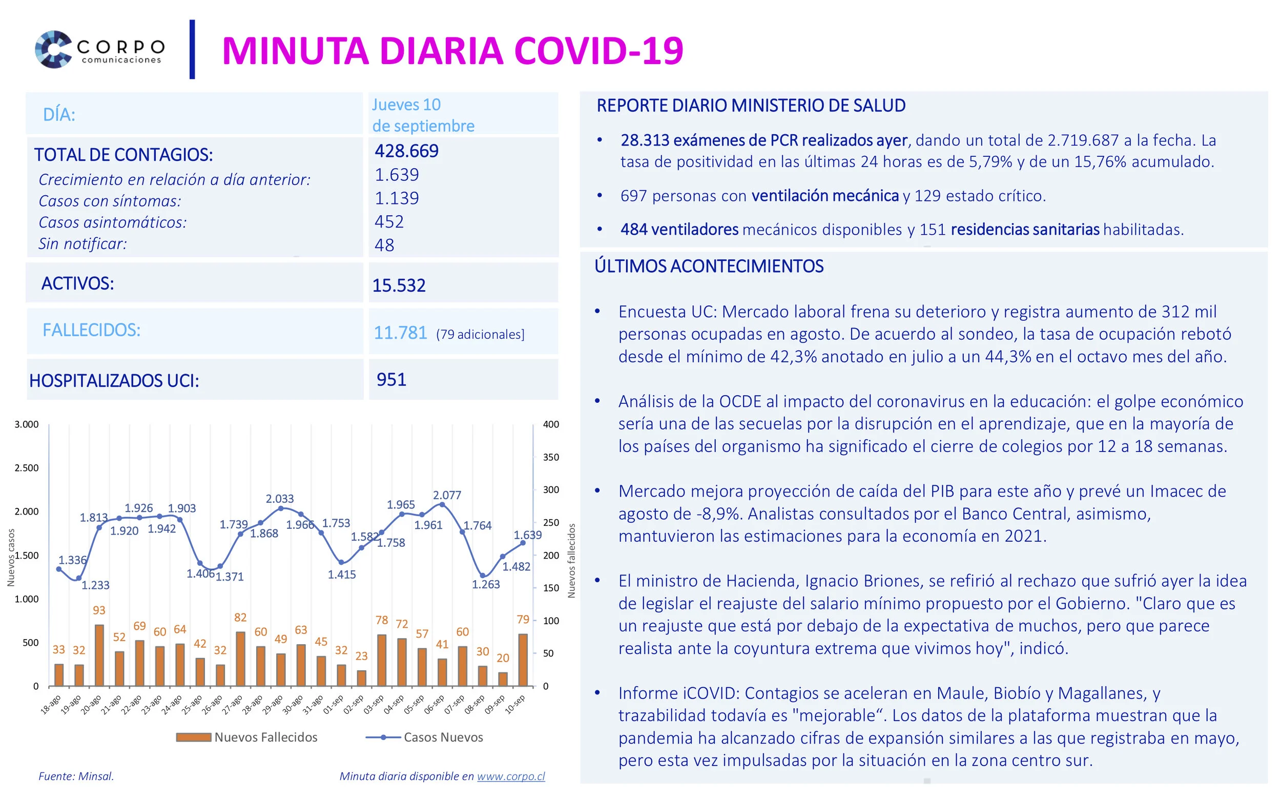 Minuta diaria 10.09.2020