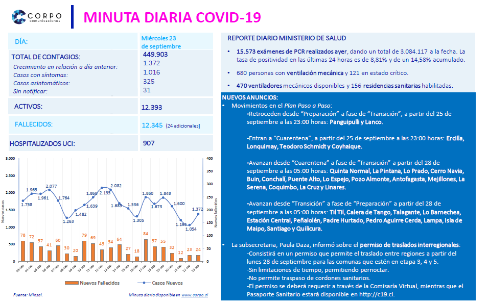 Minuta diaria 23.09.2020