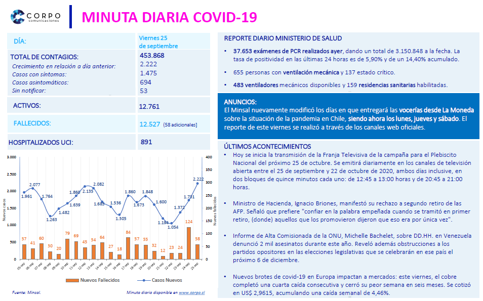 Minuta diaria 25.09.2020