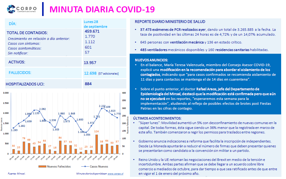 Minuta diaria 28.09.2020