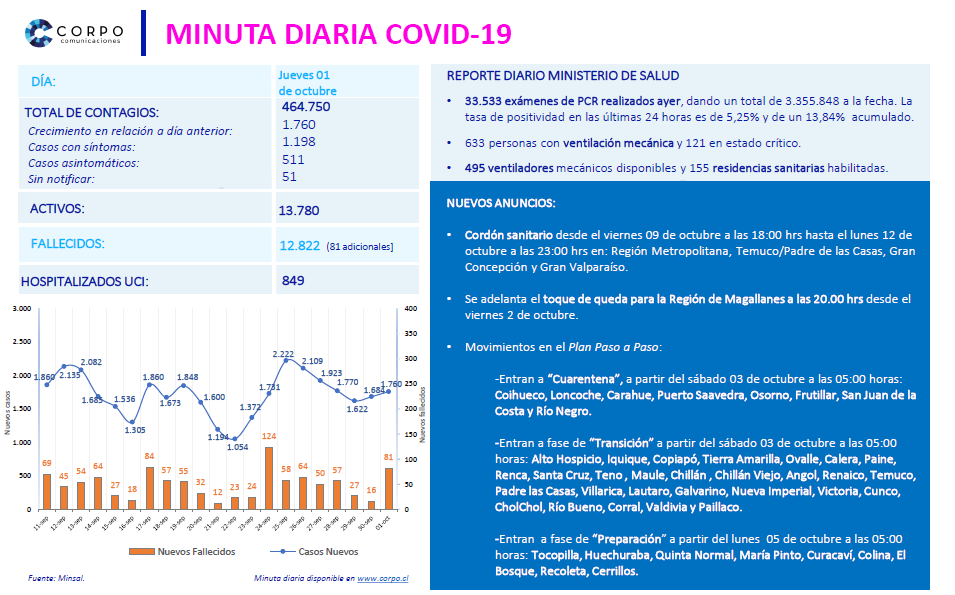 Minuta diaria 01.10.2020