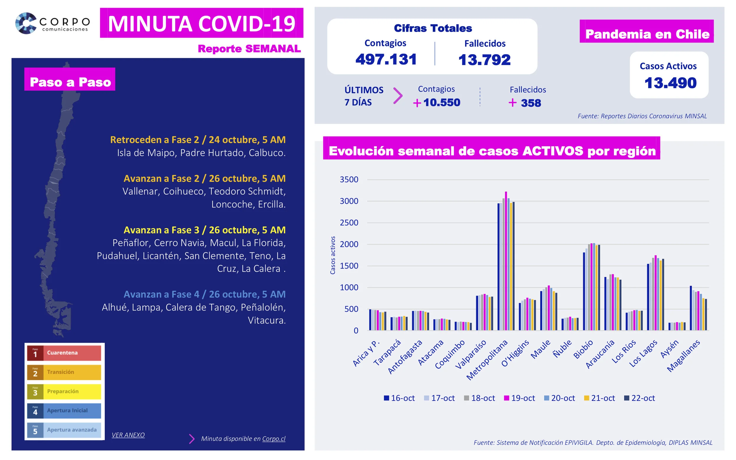 Reporte Semanal 22.10.2020