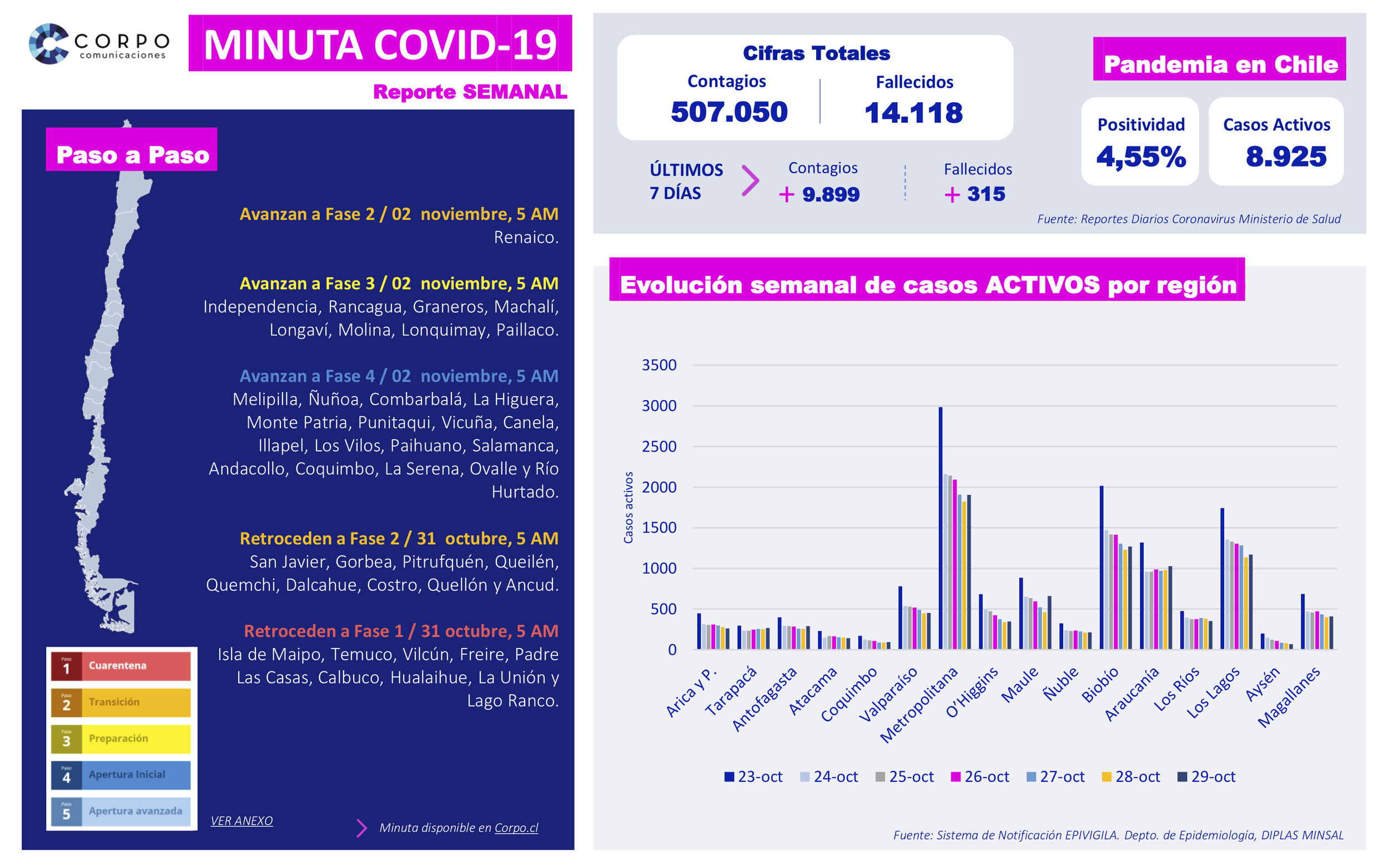 Reporte Semanal 29.10.2020